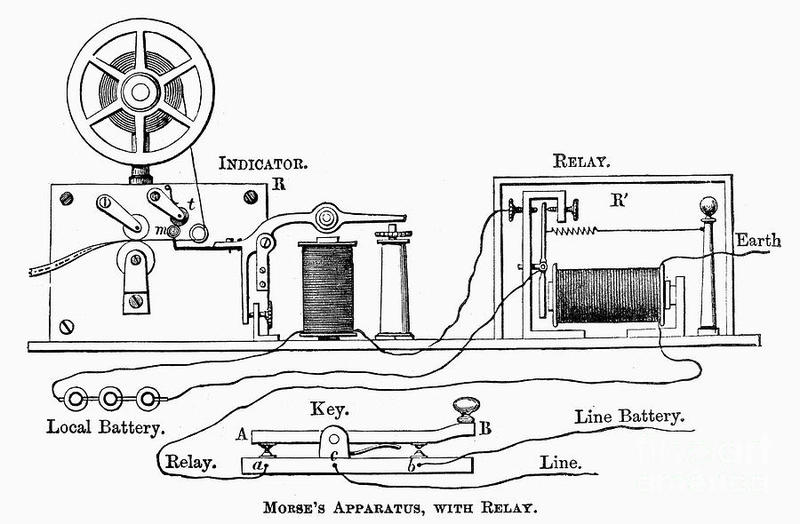 Digitization as sound